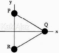 Tiga benda P, Q, dan R terletak pada bidang x-y, momen inersia jika Q bertindak sebagai poros