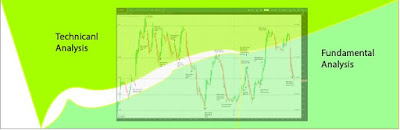 technical analysis and fundamental analysis