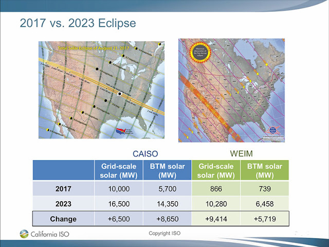 2017 vs. 2023 Eclipse Effects (Source: CAISO Webinar on Utility System Preparation)