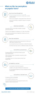 Tax Exemptions on Popular Types of Loans 