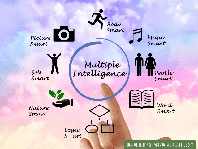 kecerdasan majemuk (multiple intelligences)