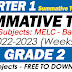 GRADE 2 SUMMATIVE TEST NO. 2 (SY 2022-2023) MELC-Based FREE DOWNLOAD