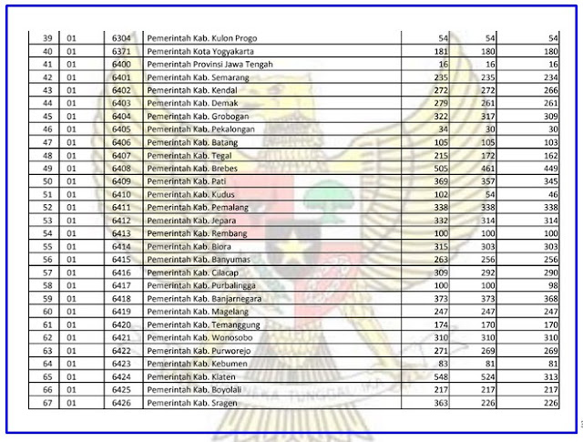  Setelah beberapa tahun yang kemudian dari tahun  TELAH RESMI PENENTUAN KUOTA CPNS TAHUN 2018