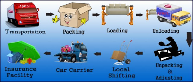  Local Packers and Movers in Indore