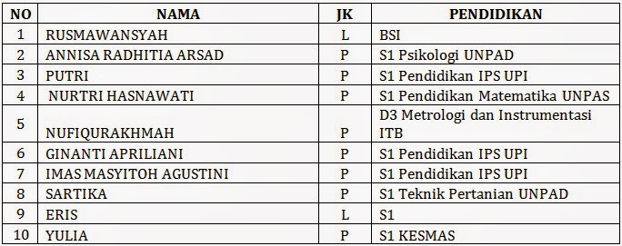 Tabel Divisi Pendidikan