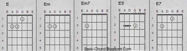 Diagram ~ Kumpulan Chord Gitar