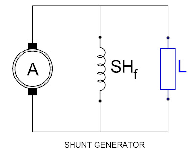 DC Shunt Generator / Types of DC Generators