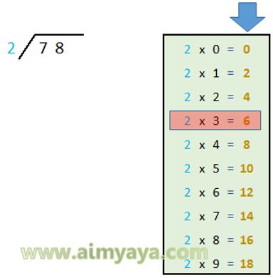  Pembagian susun merupakan pelajaran pembagian bilangan yang aku sanggup ketika masih SD Ahli Matematika Cara Menghitung Pembagian