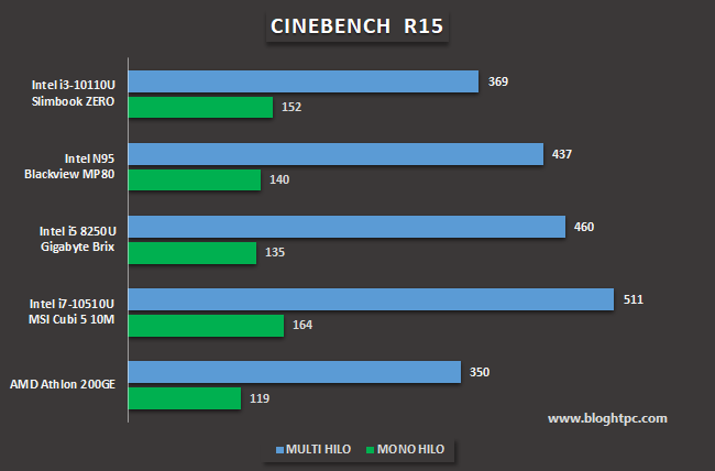 RENDERIZADO 3D CON MAXON CINEBENCH