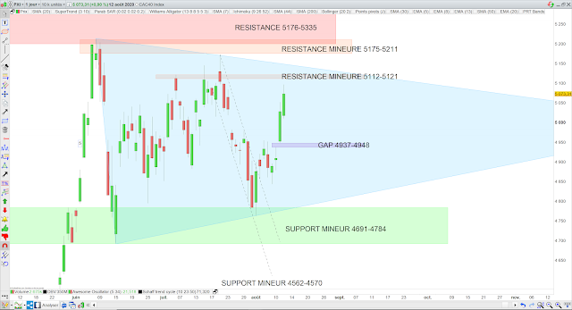 triangle symétrique cac40 13/08/20