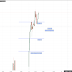 Market Setup in Nifty 19/11/2024