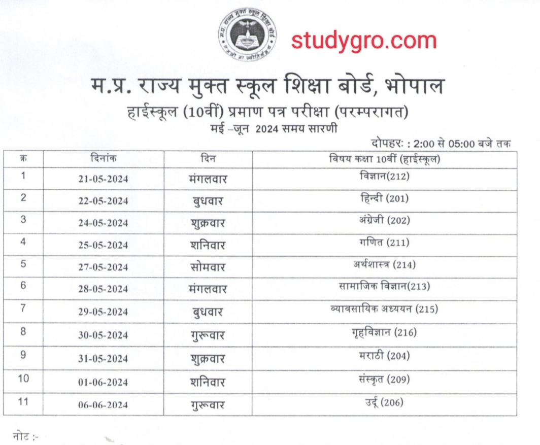 Ruk Jana nahin Pariksha time table 2024 | 10वीं और 12वीं रुक जाना नहीं परीक्षा टाइम टेबल जारी 2024