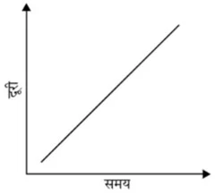 Solutions Class 7 विज्ञान Chapter-13 (गति एवं समय)