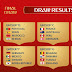 World Cup draw - Nigeria to face Argentina