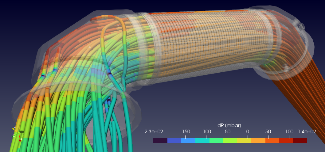 Einblick in OpenFOAM: Das Potenzial für die Strömungsdynamik