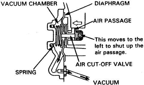 Rusyiam KARBURATOR SEPEDA  MOTOR 