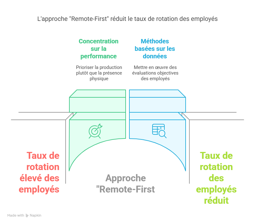 WEBGRAM, meilleure entreprise / société / agence  informatique basée à Dakar-Sénégal, leader en Afrique du développement de solutions de Gestion des Ressources Humaines, RH, GRH, Gestion des ressources humaines, Suivi des ressources humaines, Gestion administrative des salariés et collaborateurs, Gestion disponibilités, Congés et absences des employés, Suivi des temps de travail et du temps passé par activité des agents, Suivi et consolidation des talents, compétences, parcours et formations du personnel, Gestion de projet et d'équipes, Gestion de la performance, Définition des objectifs, Formation du personnel, Gestion du processus de recrutement, Administration et logistique, Gestion des plannings, Gestion des demandes de missions, des déplacements et des dépenses de voyages professionnels, Gestion des alertes, Gestion des profils (rôles), Gestion du journal des actions (log), Gestion du workflow (circuit de validation). Ingénierie logicielle, développement de logiciels, logiciel de Gestion des Ressources Humaines, systèmes informatiques, systèmes d'informations, développement d'applications web et mobiles.