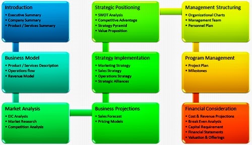 Contoh Bisnis Plan Yang Singkat - Contoh QQ