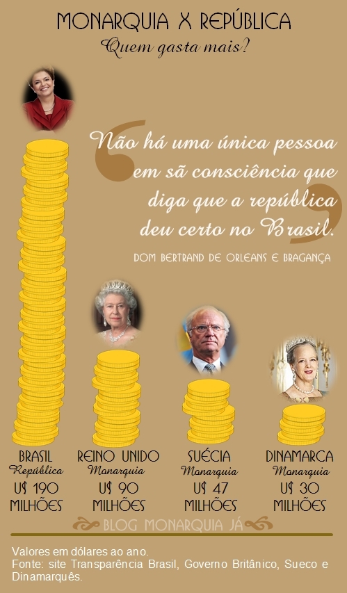Monarquia Brasil on X: Faltam um pouco mais de dois meses para o