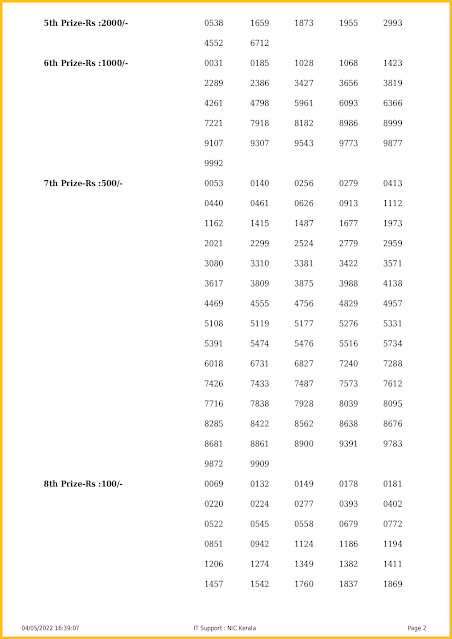 ak-547-live-akshaya-lottery-result-today-kerala-lotteries-results-04-05-2022-keralalotteriesresults.in_page-0002