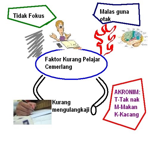 Contoh Nota Grafik - 600 Tips