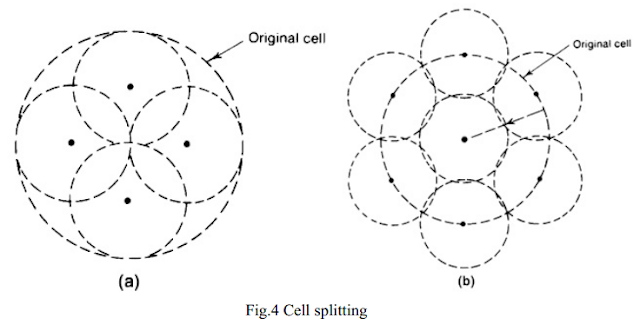 cell splitting
