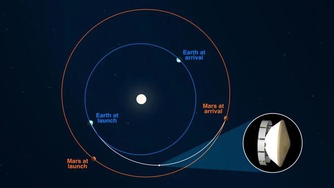 O rover Perseverance já percorreu 50% do caminho até Marte