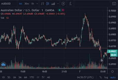 TAMPILAN GRAFIK TRADING