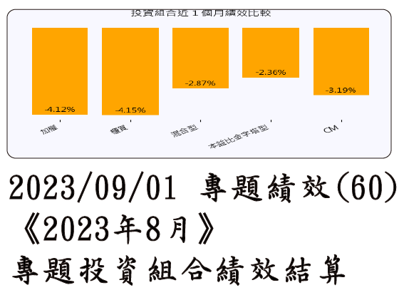 2023/09/01 專題績效 (60)《2023年8月》專題投資組合績效結算