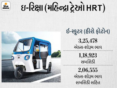 Gujarat announces electric vehicle policy