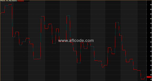 Weekly Price Array For Swing Traders