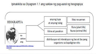   limang tema ng heograpiya, saklaw ng heograpiya, 5 tema ng heograpiya at halimbawa, tema tagalog meaning, halimbawa ng rehiyon sa heograpiya, halimbawa ng lugar sa heograpiya, bakit mahalaga ang heograpiya sa kasaysayan, tema o paksa, katangiang pisikal ng daigdig