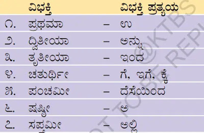 Class 5 Kannada Grammar ಕನ್ನಡ ವ್ಯಾಕರಣ