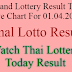 Thailand Lottery Result Today For 01-04-2019 | Live Chart Final Today Result