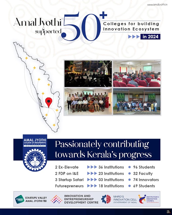 Amal Jyothi helped to create an effective innovation and entrepreneurship ecosystem in 50+ institutions across Kerala through various programs in 2024.