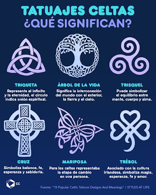 Significado de tatuajes celtas