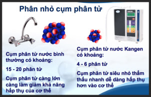  Cụm Phân Tử Nước Siêu Nhỏ - Dễ hấp Thụ.