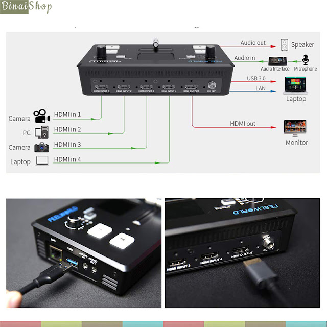 Feelworld LIVERPRO L1 - Bộ Trộn Video Phát Trực Tiếp Facebook, Tik Tok, Youtube