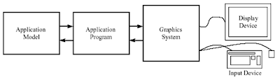 Computer Graphics Design