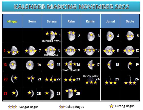 kalender mancing, pasang-surut air laut, kalender bulan, jadwal mancing, tanggalan mancing