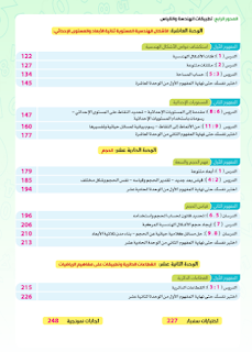 كتاب سندباد في الرياضيات الصف الخامس الترم الثانى 2023