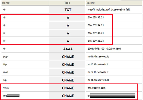 Record CNAME aggiunti pannello DNS Tophost