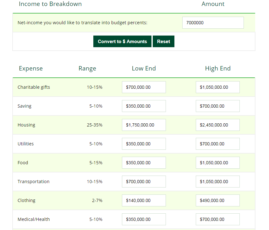 Budget Planning Calculator