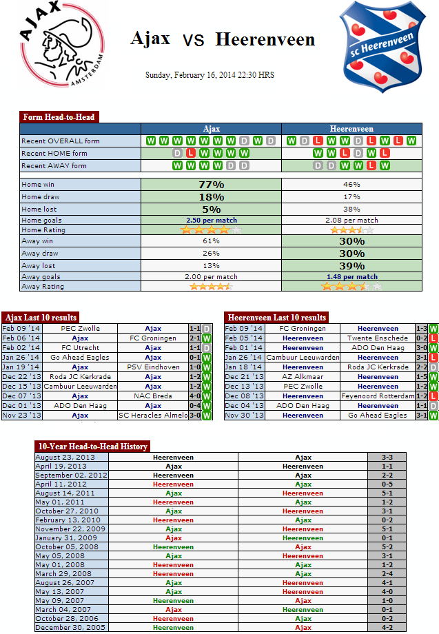   Ajax  VS  Heerenveen - Chokdeesports.com