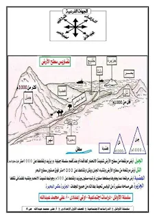 اطلس خرائط الجغرافيا للصف الاول الاعدادي الترم الاول 2020