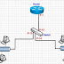 Router Mikrotik with Cisco-Switch 2950