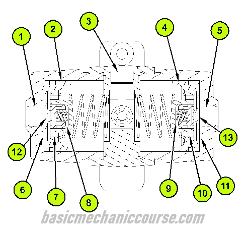  Fungsi  Dan Cara Kerja Slack Adjuster OHT Cat  basic 