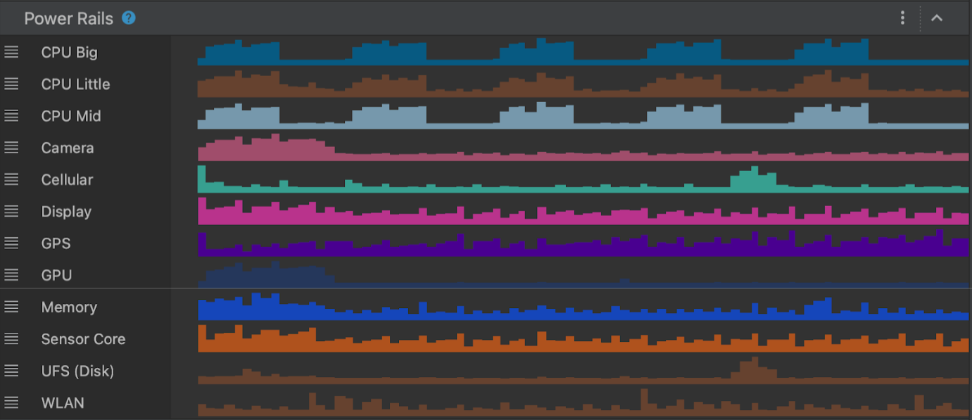 El nuevo Power Profiler en Android Studio