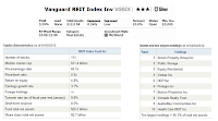 Vanguard REIT Index Fund Investor Shares (VGSIX)