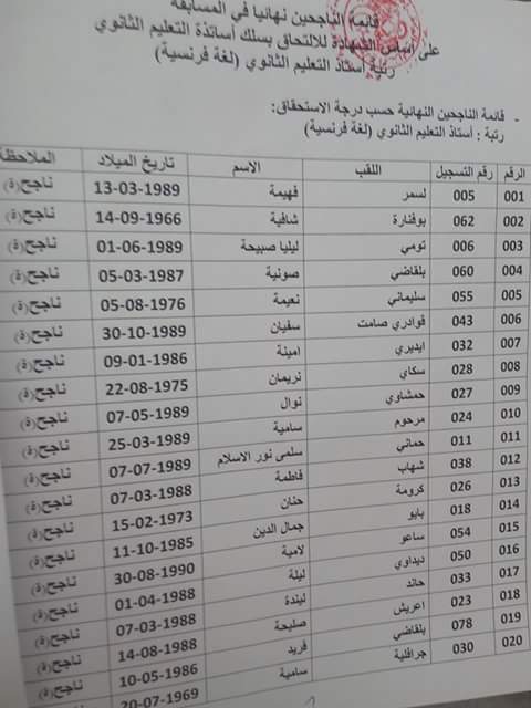 نتائج مسابقة توظيف الأساتذة 2015 مديرية التربية لولاية الجزائر وسط